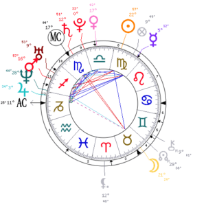 Prince Harry's astrology chart