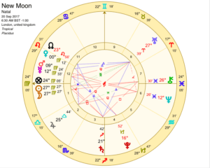 New Moon Astrology