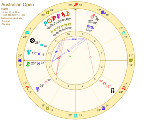 Australian Open 2018