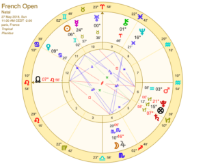 French Open astrology chart