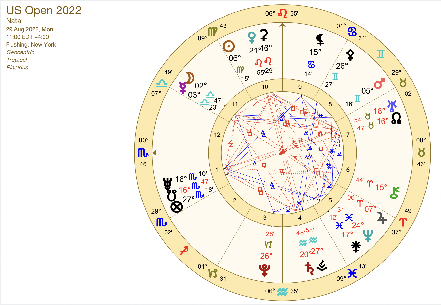 US Open Tennis 2022 Sally Kirkman